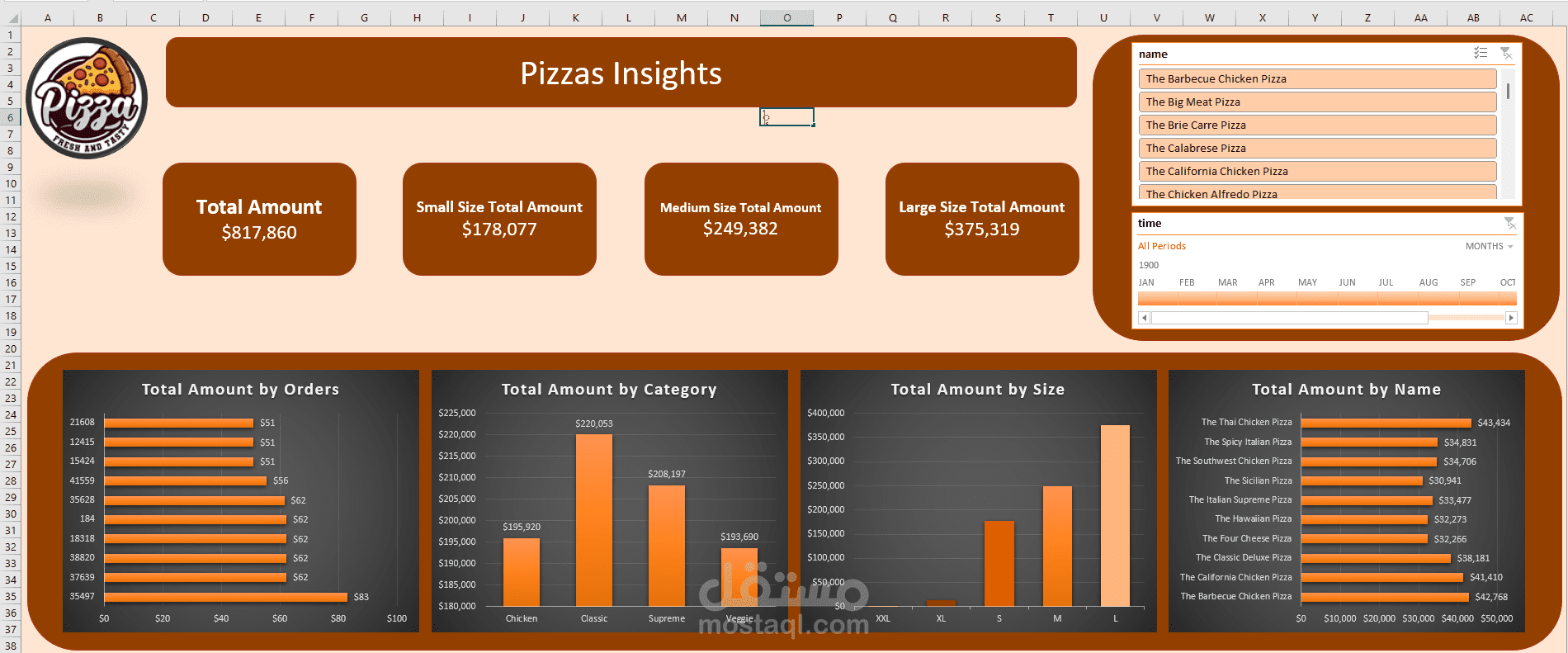 Pizza Sales Analytics Dashboard — Microsoft Excel