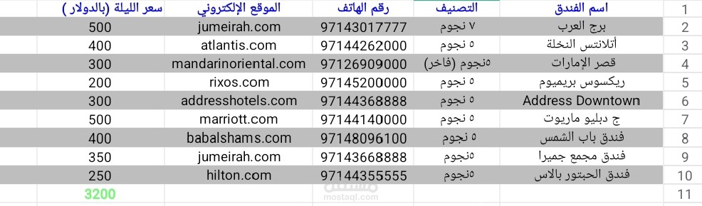 تجميع وقاعدة بيانات فنادق دبي - Excel