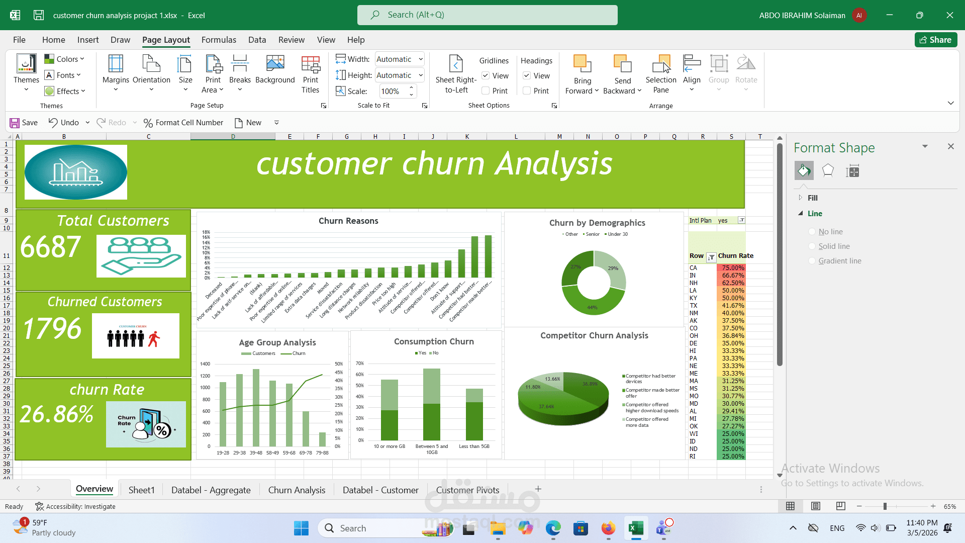 customer churn analysis