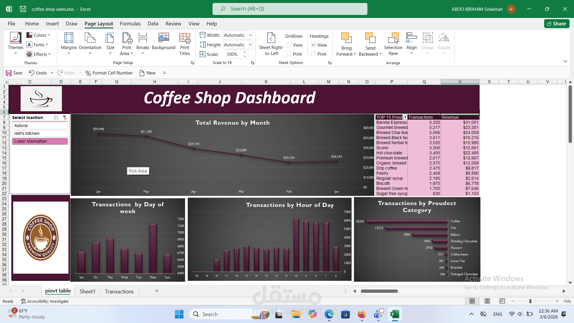 coffee shop sales Dashboard