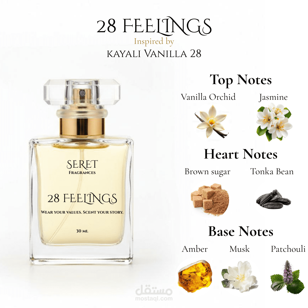 تصميم وتعديل صور عطور مع إبراز النوتات العطرية بشكل احترافي