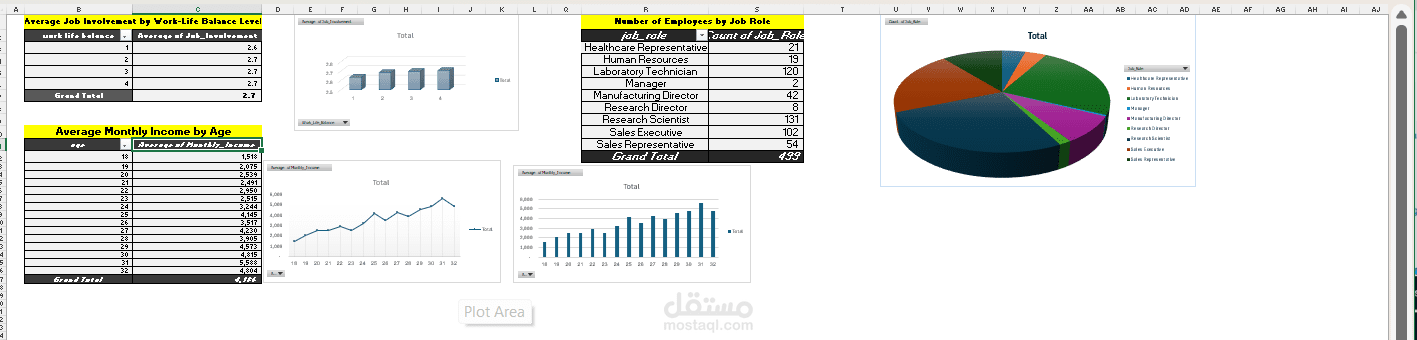 Workforce Data Analysis Project