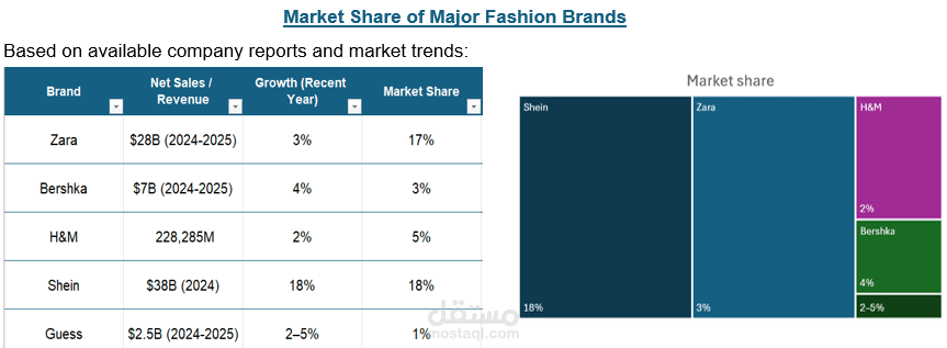 .competitive edge and market segmentation , market share (cloths brands)