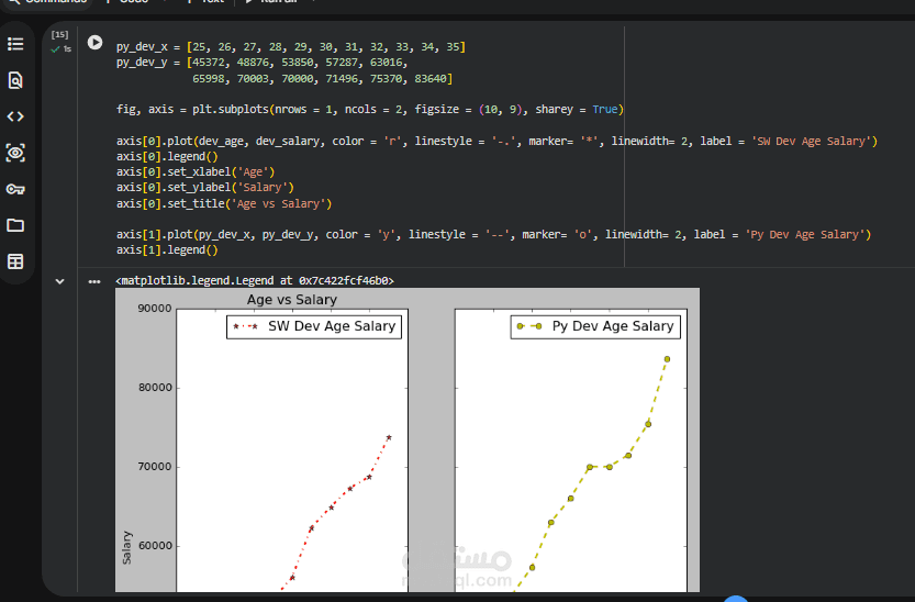 • تحليل وتصور البيانات برمجياً باستخدام لغة بايثون ( مقارنة رواتب المطورين باستخدام مكتبة  Matplotlib)