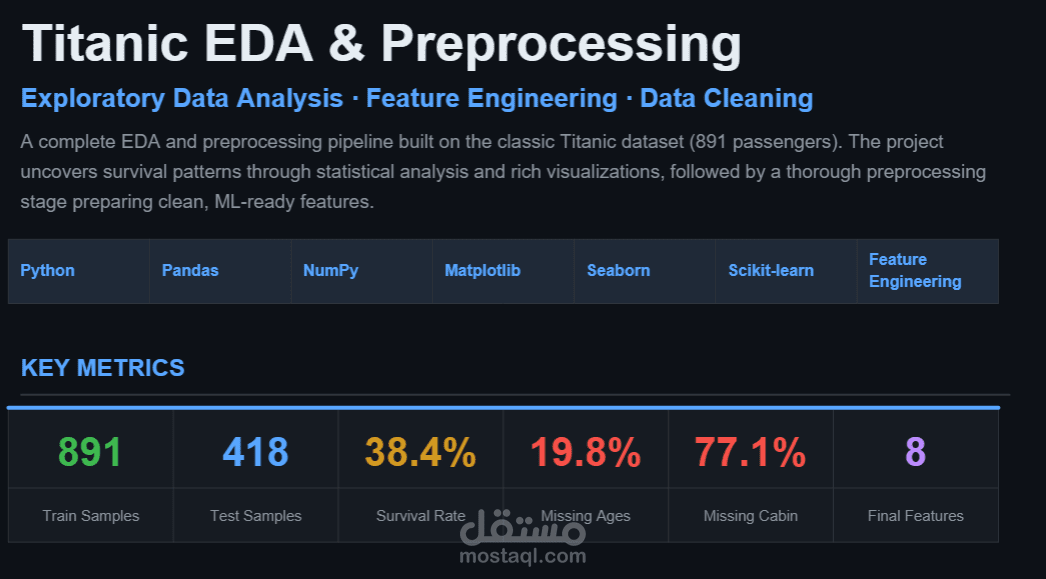 Titanic EDA & Preprocessing Project