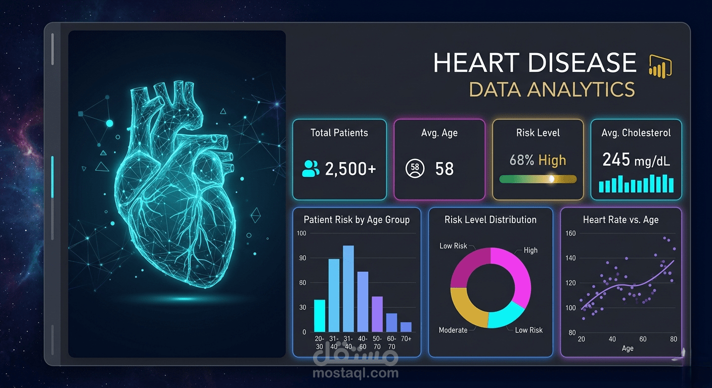 تصميم واجهة تحليل بيانات طبية تفاعلية (Heart Disease Analytics).