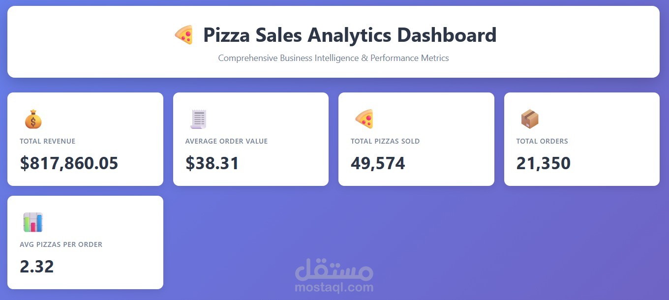 لوحة بيانات تحليلية شاملة لمبيعات سلسلة مطاعم (Pizza Sales Analytics)