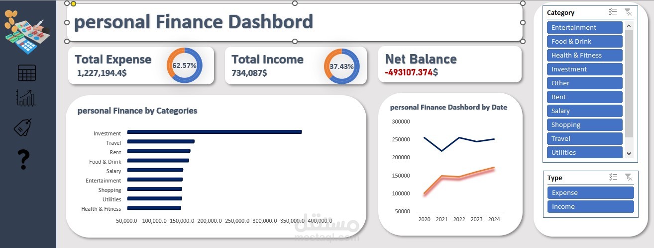 لوحة تحكم شاملة لإدارة التخطيط المالي الشخصي - Personal Finance Dashboard