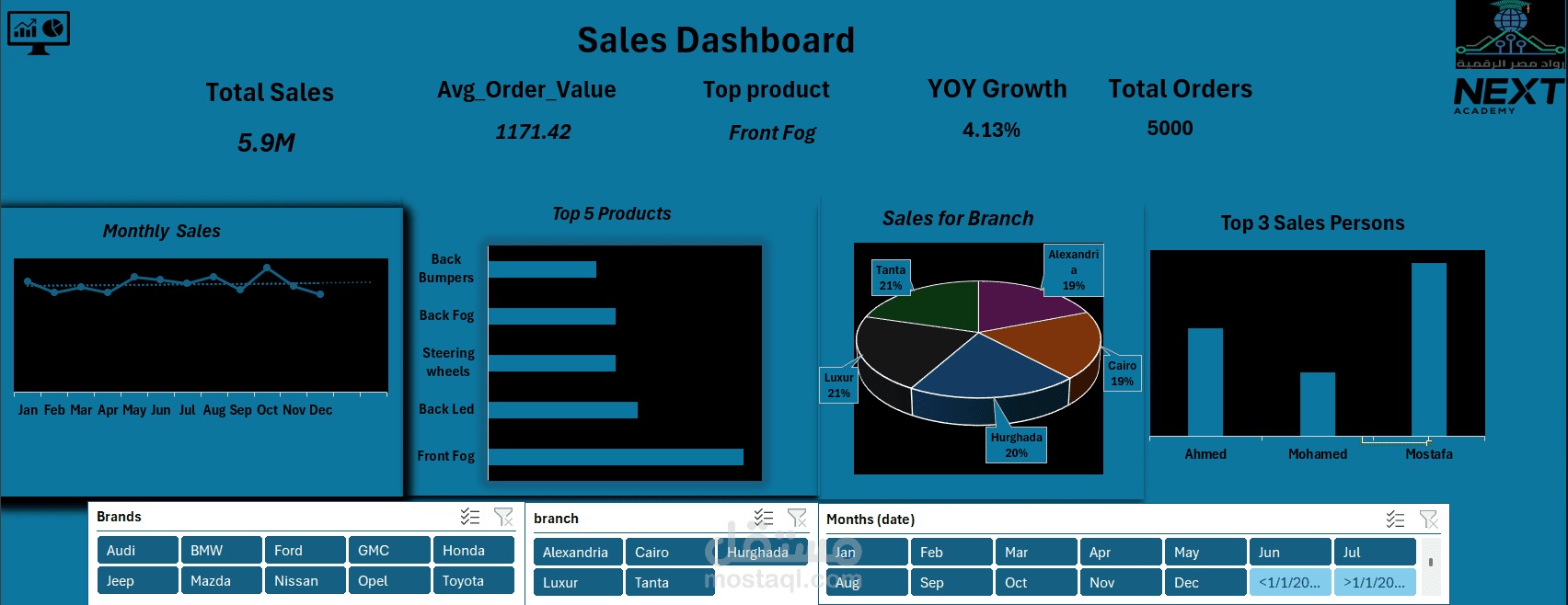 لوحة معلومات تفاعلية (Sales Dashboard) لتحليل مبيعات السيارات،