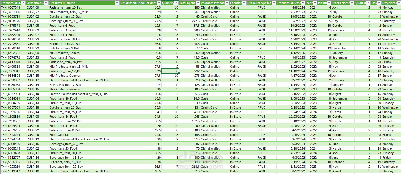 تنظيف البيانات باستخدام Excel Power Query و SQL