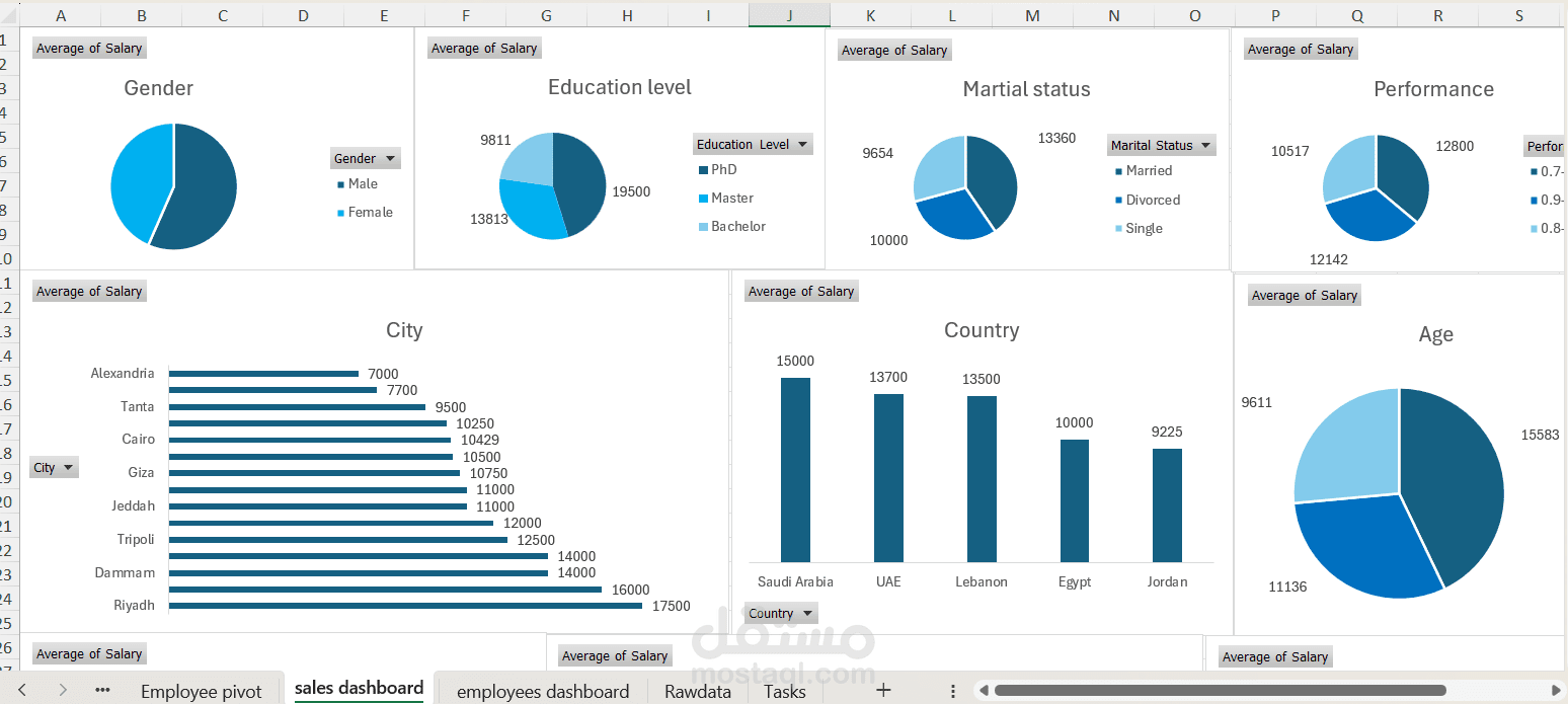 تحليل بيانات وDashboard احترافي Power BI وExcel