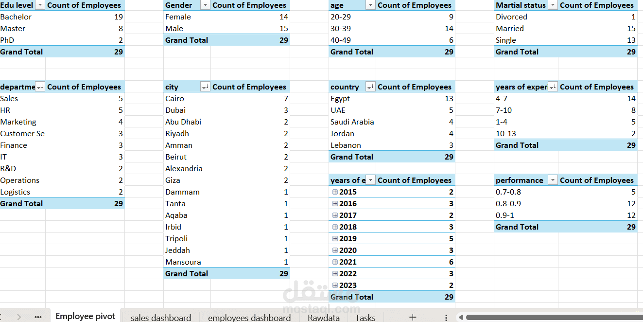 تحليل البيانات باستخدام pivot table