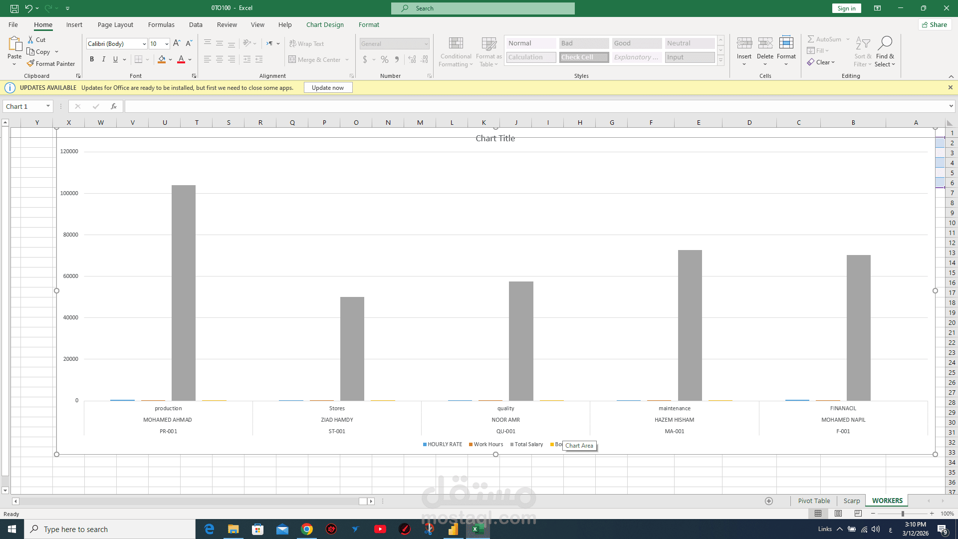لوحة تحكم احترافية لتحليل بيانات الموارد البشرية والعمال (HR & Workforce Dashboard)