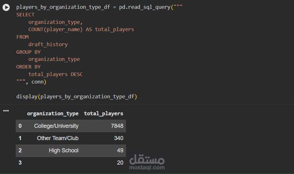 تحليل بيانات تاريخ درافت الـNBA باستخدام Python وSQL