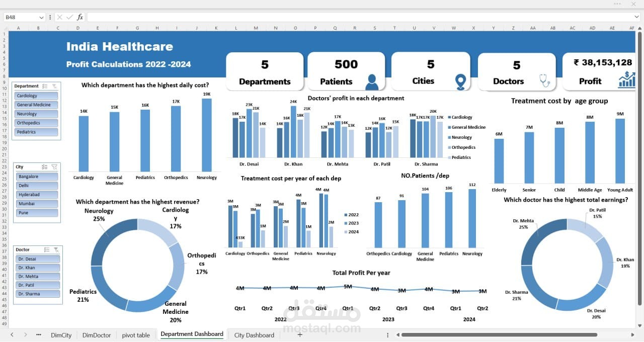 تحليل بيانات المبيعات وإنشاء Dashboard تفاعلي باستخدام Excel
