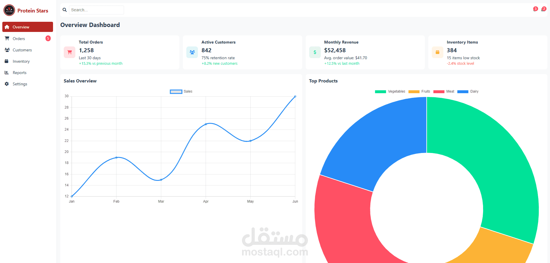 متجر تسوق مع داشبورد للمتابعه البيانات
