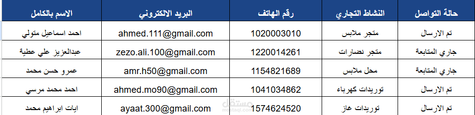 تنظيم وتنسيق قاعدة بيانات عملاء (Excel) بدقة عالية.