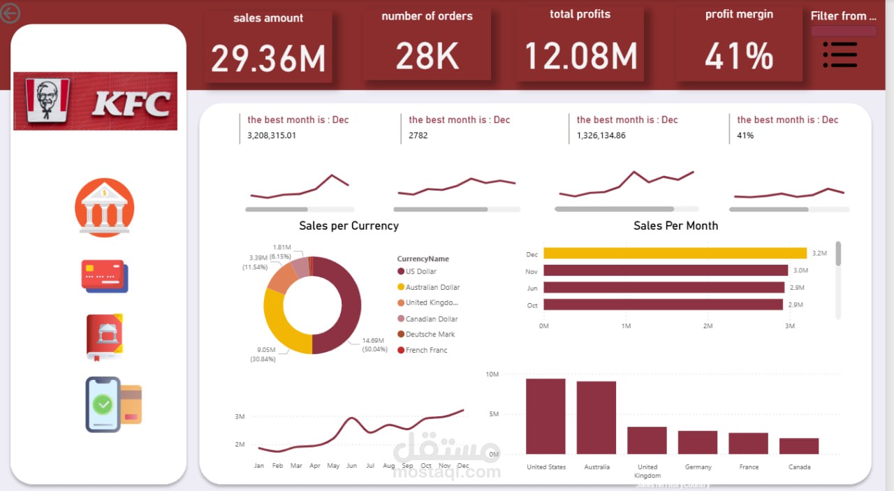 project about power bi