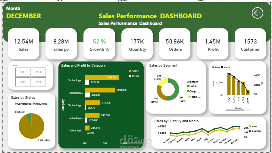 Sales Dashboard