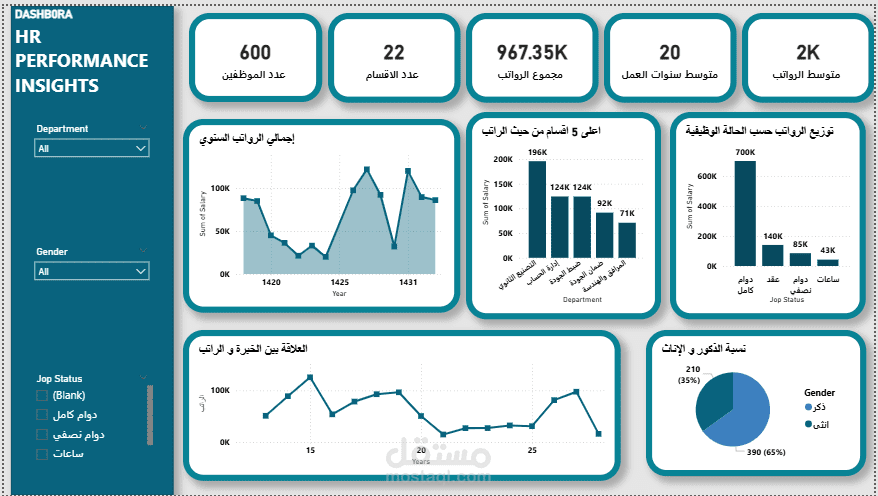 HR Dashboard