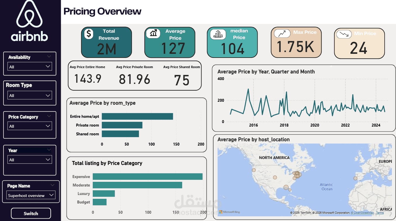 تحليل بيانات Airbnb لاكتشاف اتجاهات الأسعار وسلوك العملاء