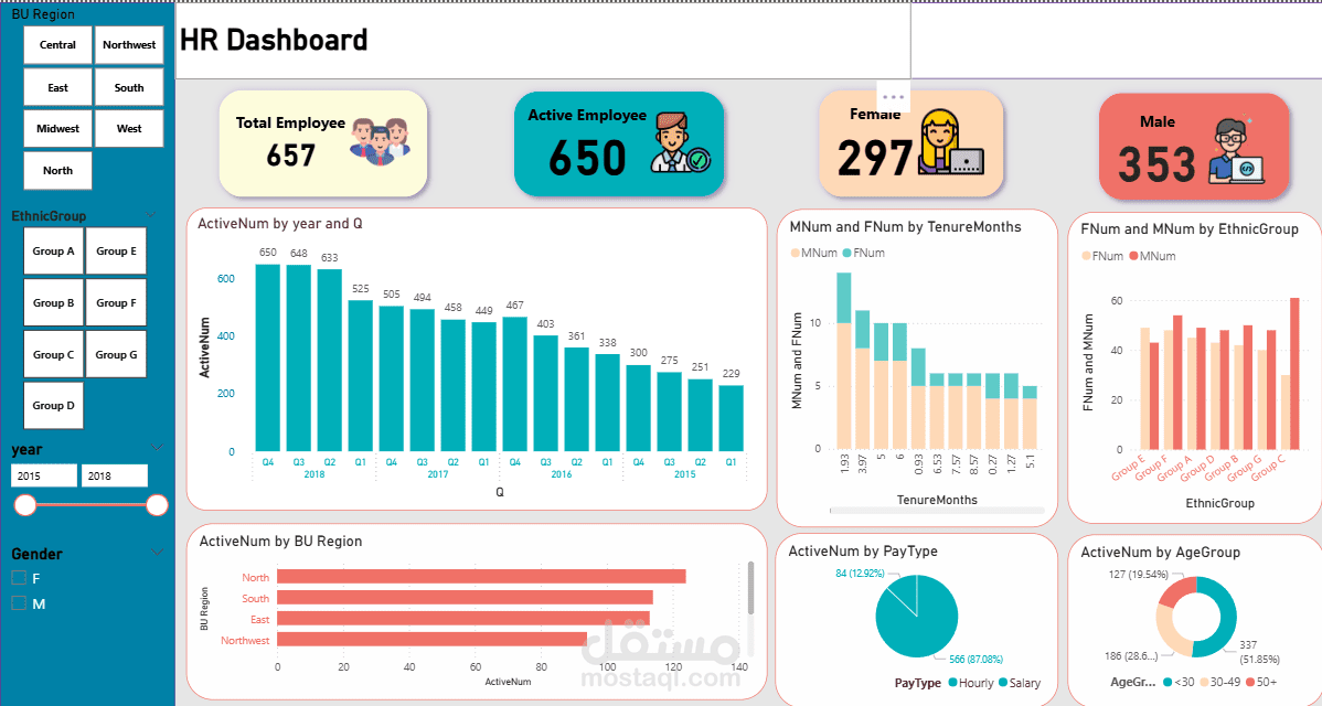 HR dashboard