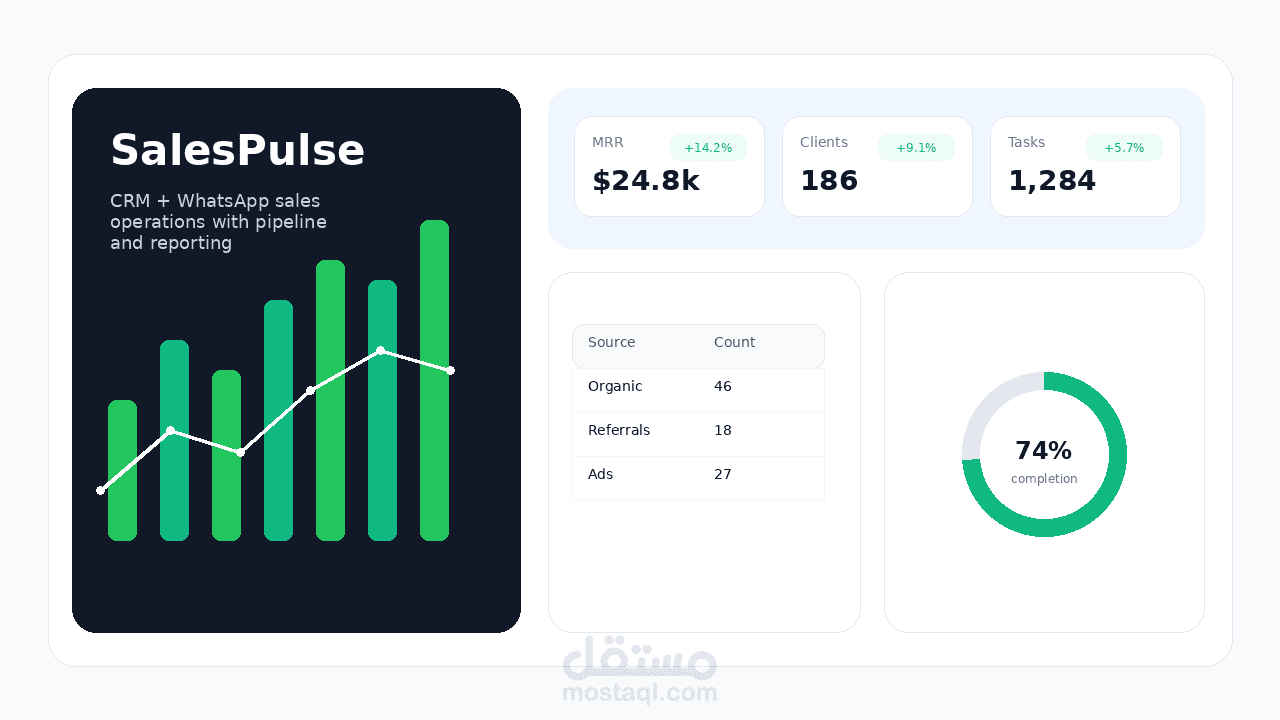 SalesPulse — Concept Demo / Product Prototype