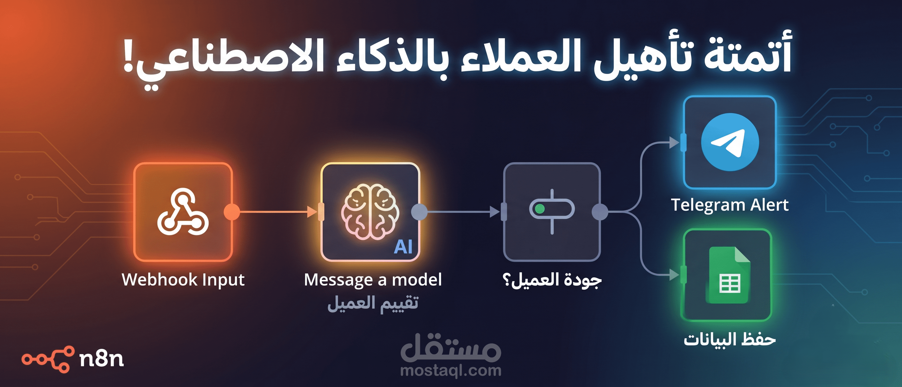 نظام أتمتة وتأهيل العملاء المحتملين بالذكاء الاصطناعي (AI Lead Qualification) عبر n8n