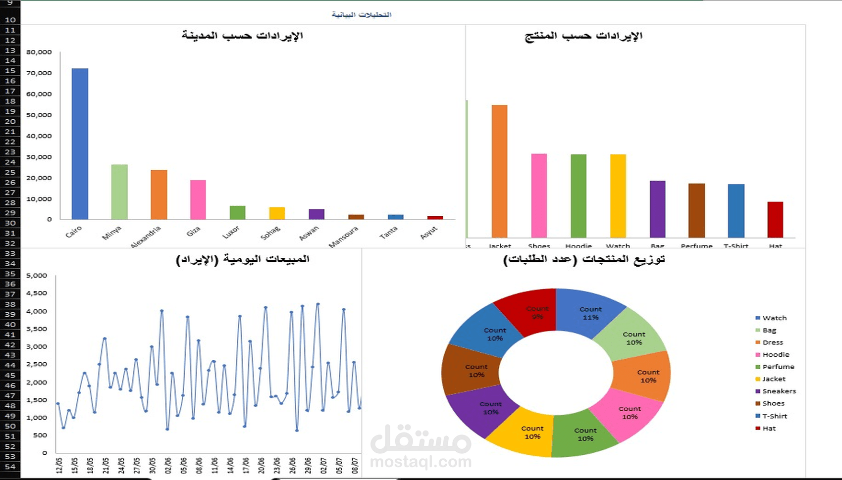 تحويل بيانات المبيعات الخام إلى لوحة تحكم ذكية لاتخاذ القرارات الاستراتيجية