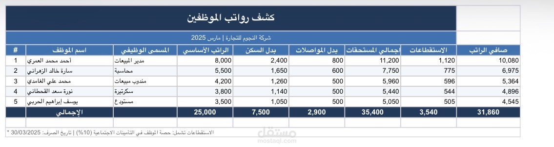 رواتب الموظفين