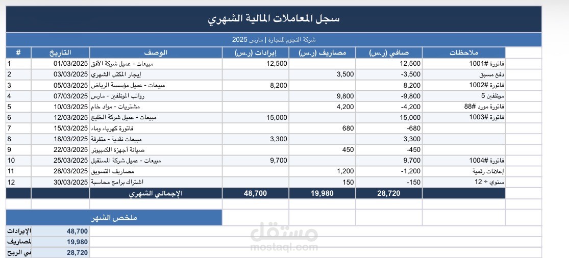 القيود اليومية