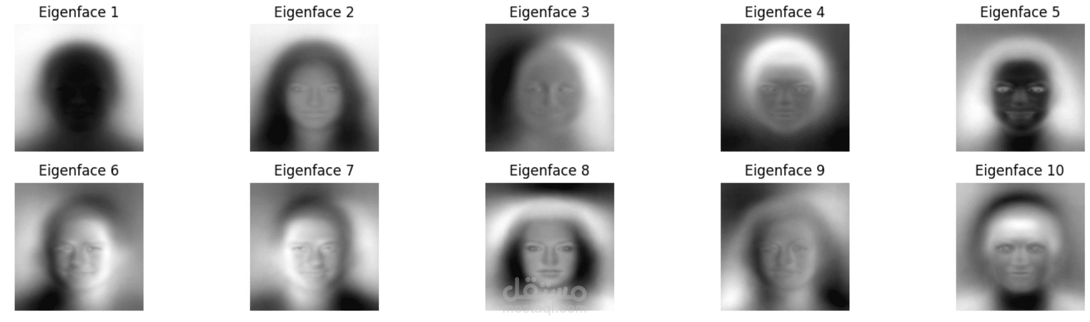 Eigenfaces: Facial Recognition Using PCA