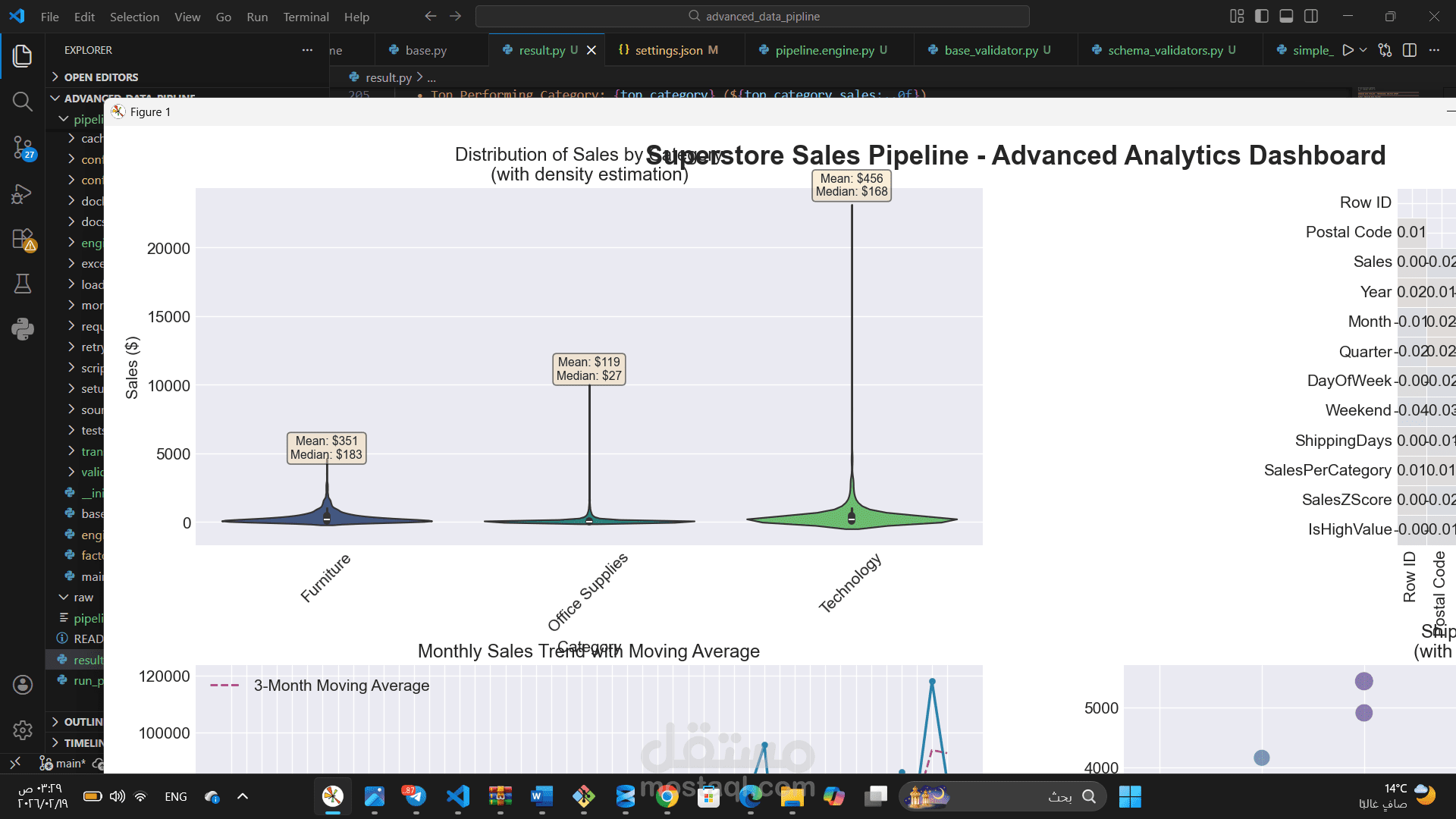 إطار عمل متقدم لبناء خطوط معالجة البيانات (Advanced Modular Data Engineering Pipeline Framework)