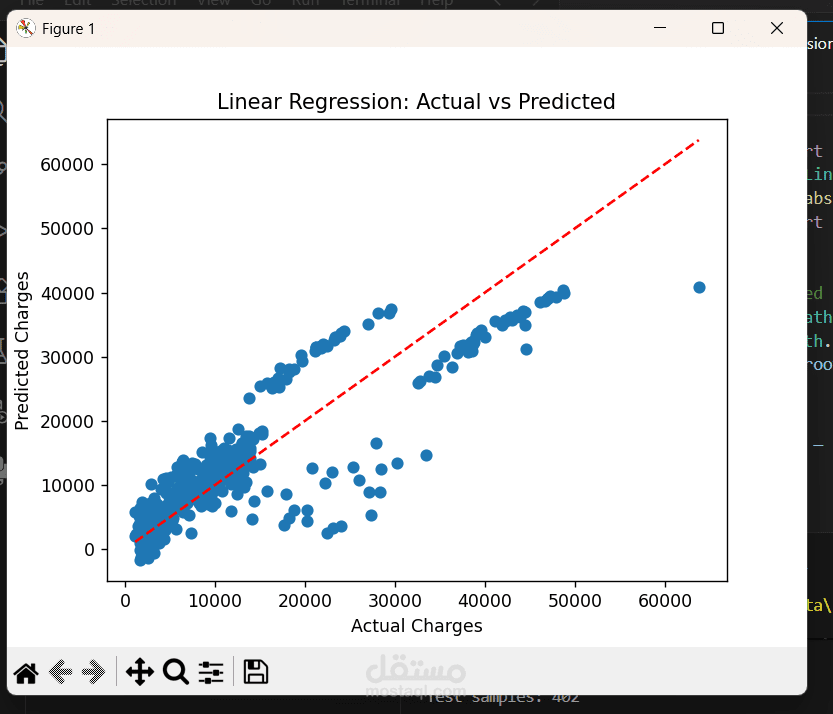 Machine Learning Regression System with Numerical Data Preprocessing