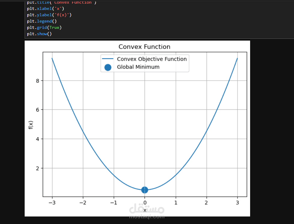 Financial Transaction Optimization using Convex Optimization and CVXPY
