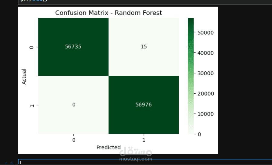 Credit Card Fraud Detection