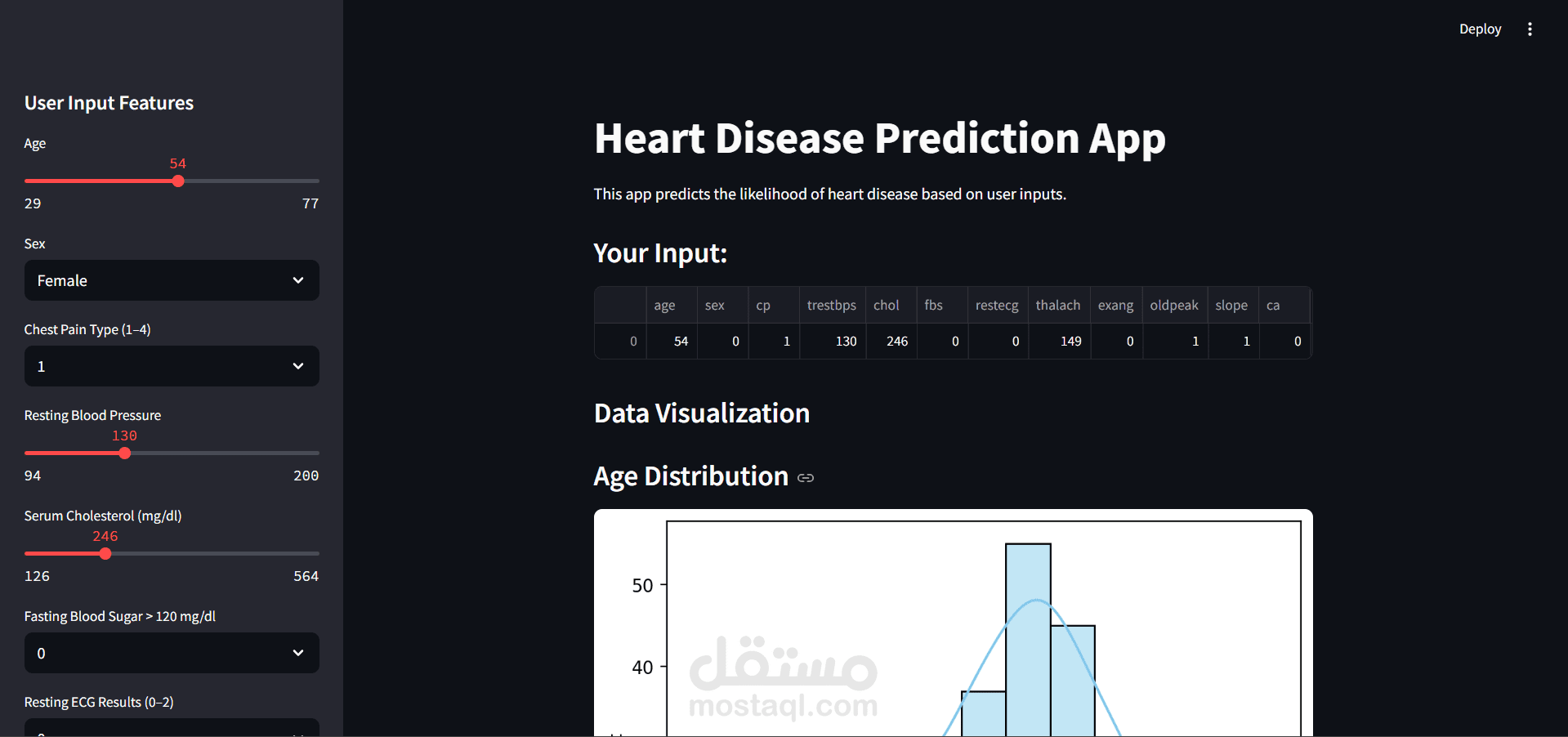 Heart Disease Prediction