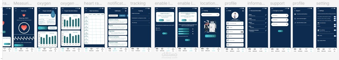 تطبيق فردي علي مشروع تخرج