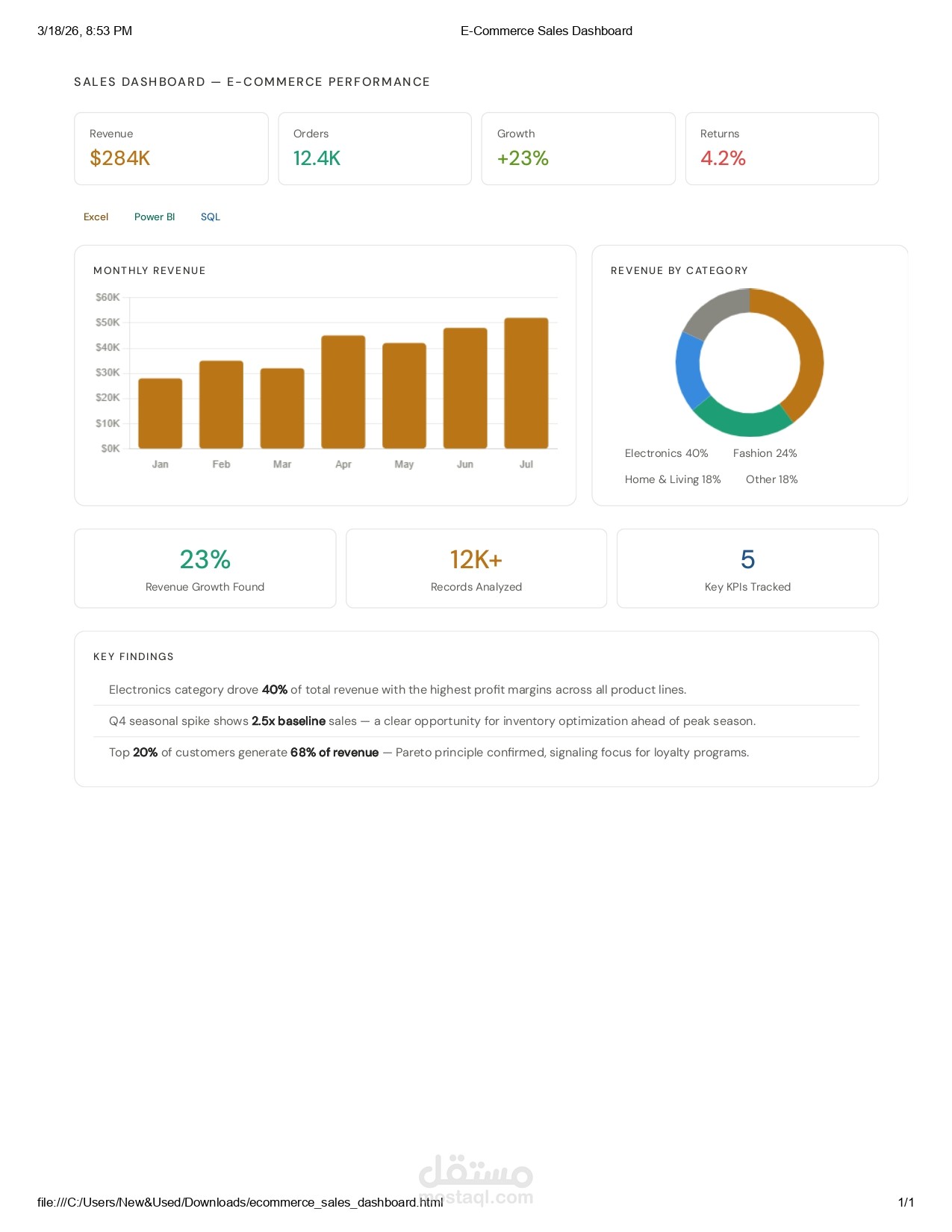 تحليل أداء المبيعات الإلكترونية — E-Commerce Sales Performance Analysis
