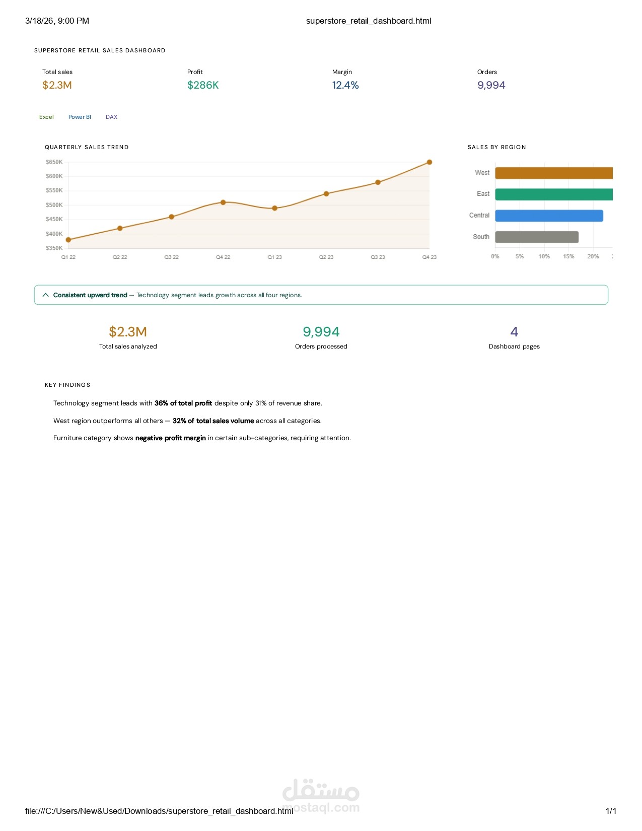تحليل معدل الدوران الوظيفي وتحليلات القوى العاملة — HR Attrition & Workforce Analytics