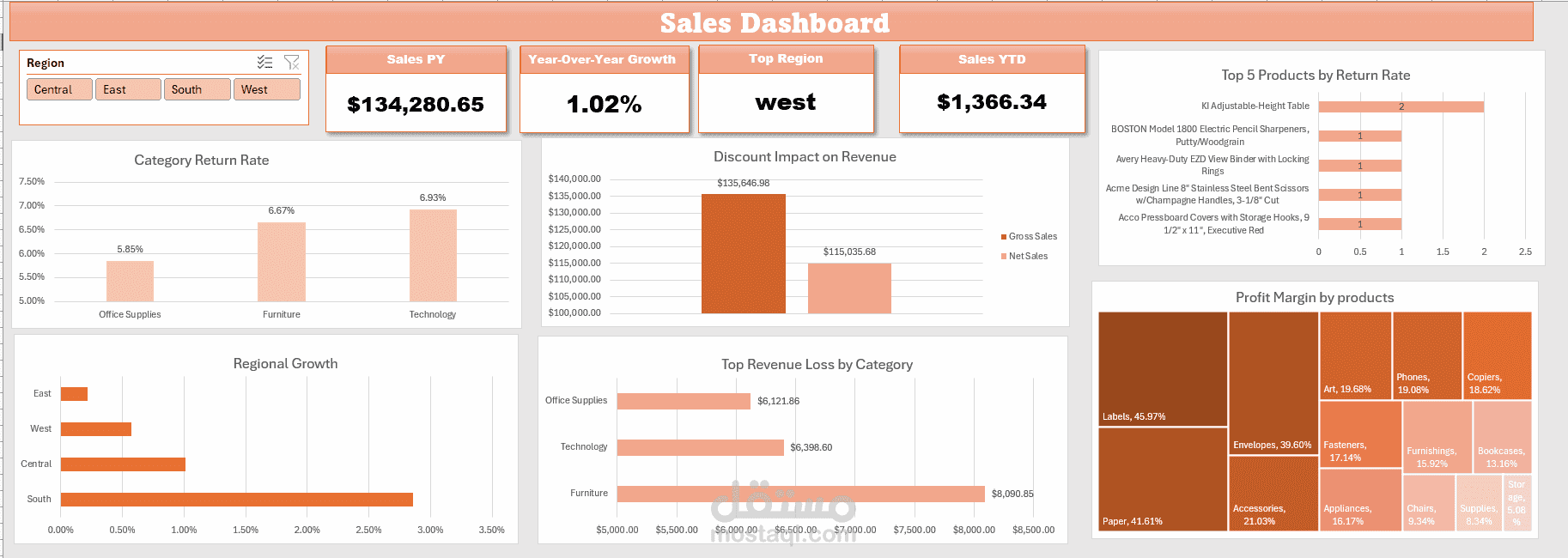 تحليل متجر Superstore | Excel Advanced Project