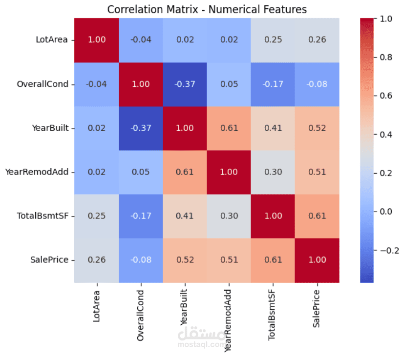 house pricing prediction