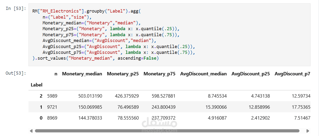 Retail Customer Segmentation (Category-wise KMeans)