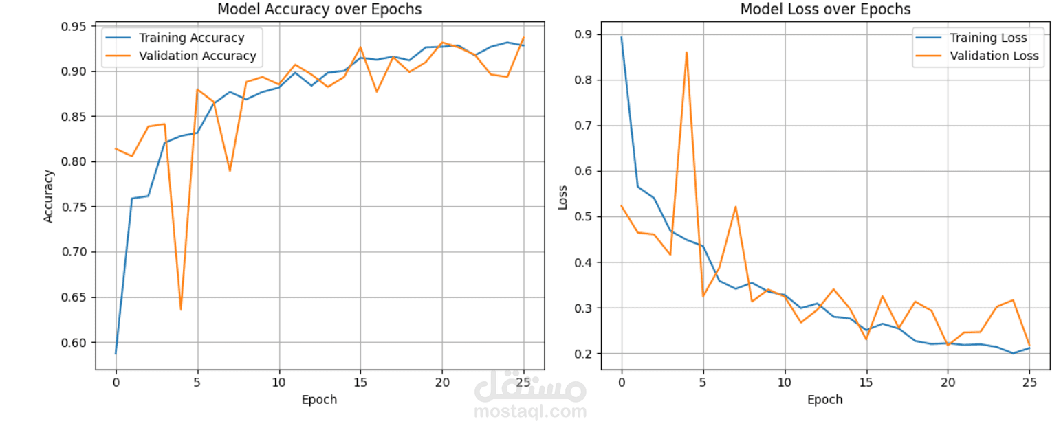 COVID-19 Detection from Chest X-Ray Images using Deep Learning