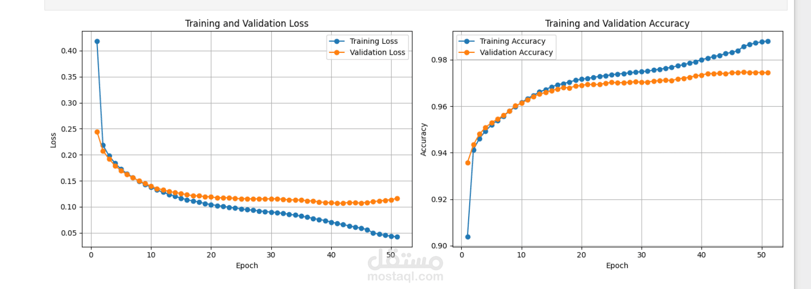 Handwritten Mathematical Equation Solver using CNN and Seq2Seq LSTM