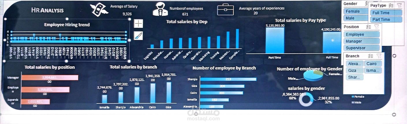 تصميم dashboard لتحليل البيانات باستخدام excel