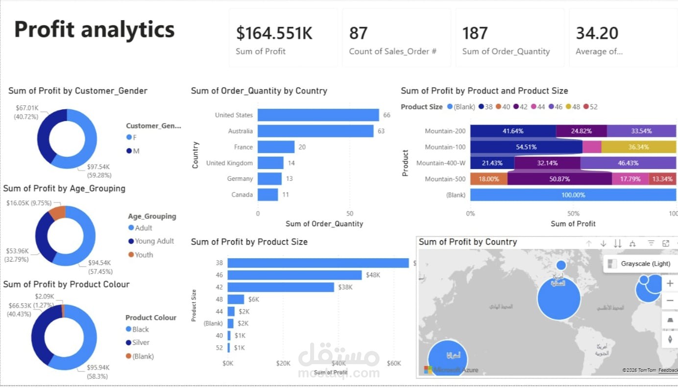 تحليل الأرباح والمبيعات باستخدام Power BI لوحة معلومات تفاعلية لتحليل الأرباح باستخدام Power BI Dashboard لتحليل الأرباح والمبيعات تحليل بيانات المبيعات والأرباح باستخدام Power BI Profit Analytics Dashboard using Power BI