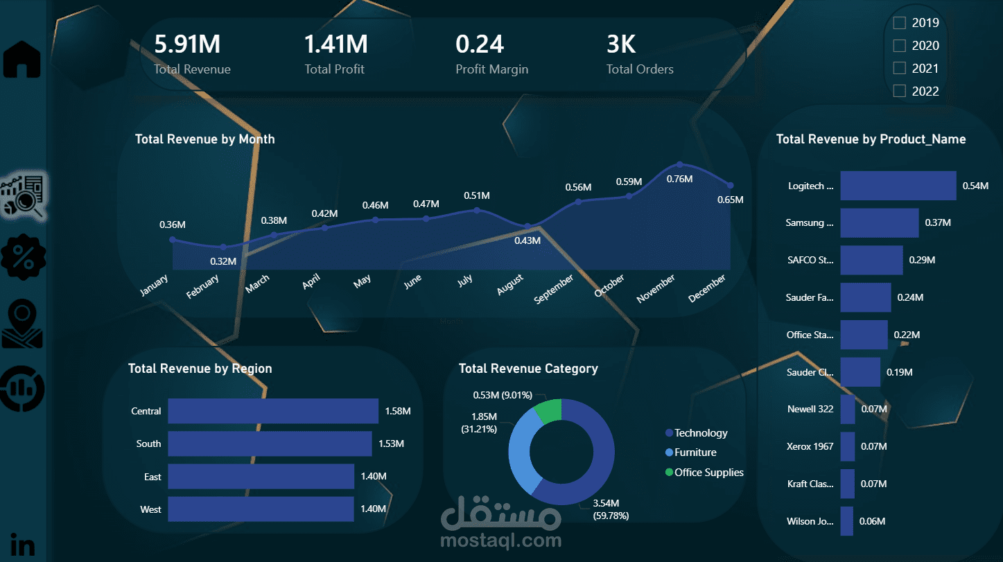 تحليل بيانات المبيعات وتصميم لوحة تحكم تفاعلية (Dashboard) لشركة Retail X Group باستخدام Power BI
