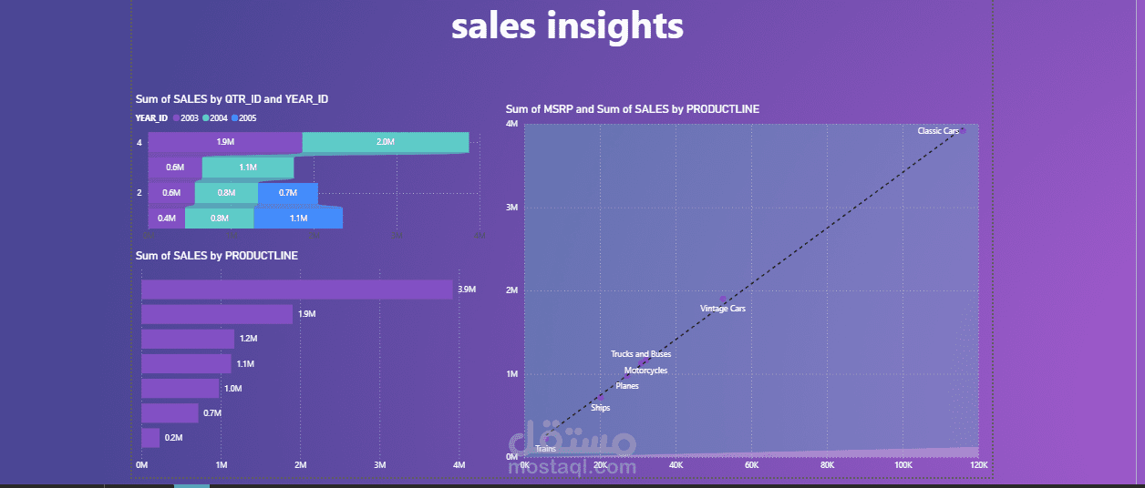 sales insights