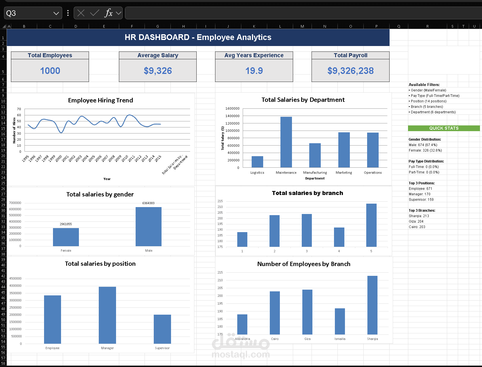 تنظيف وتنظيم قواعد بيانات الشركة باستخدام (excel) + (Dashboard )
